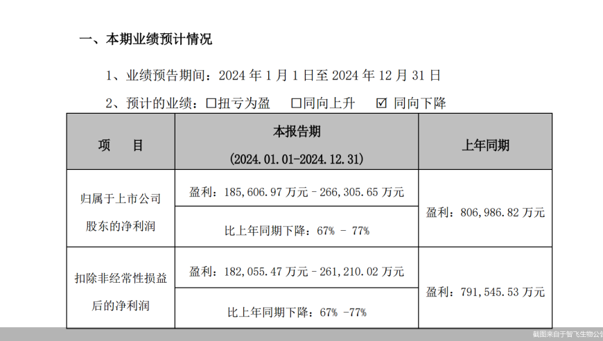 2025澳门管家婆资料正版大全60849,埃安高管:上亿宣传费不如夹周鸿,公开决策资料解释落实_公测版V2.89